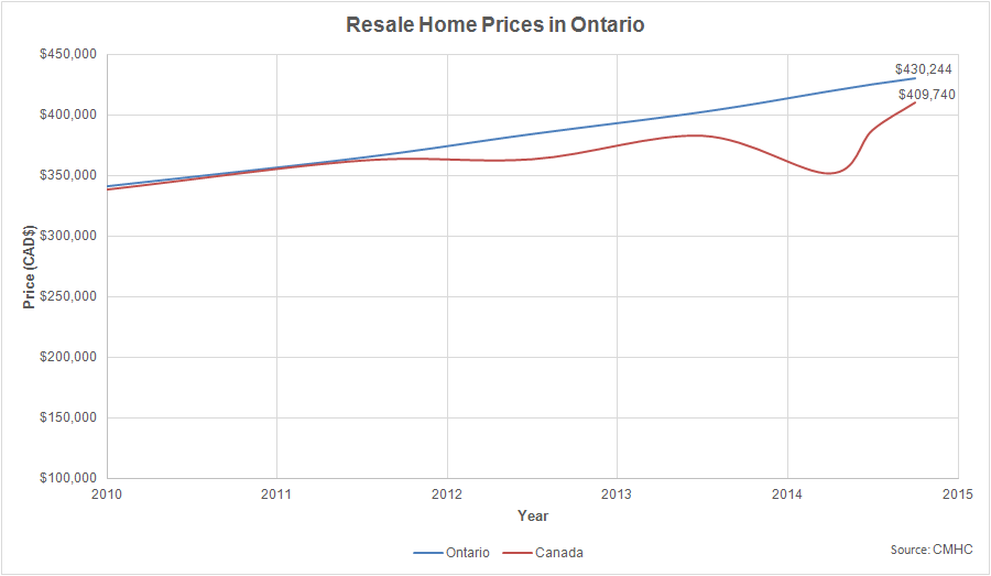 1st Republic Mortgage Rates