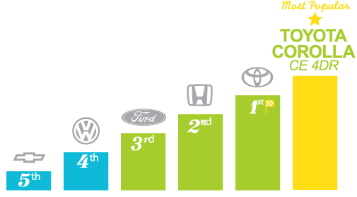 Auto Insurance Compare Quotes in Montreal LowestRates.ca