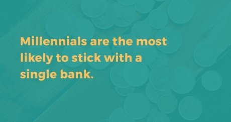 Millennials are more loyal to banks than any other generation, according to survey