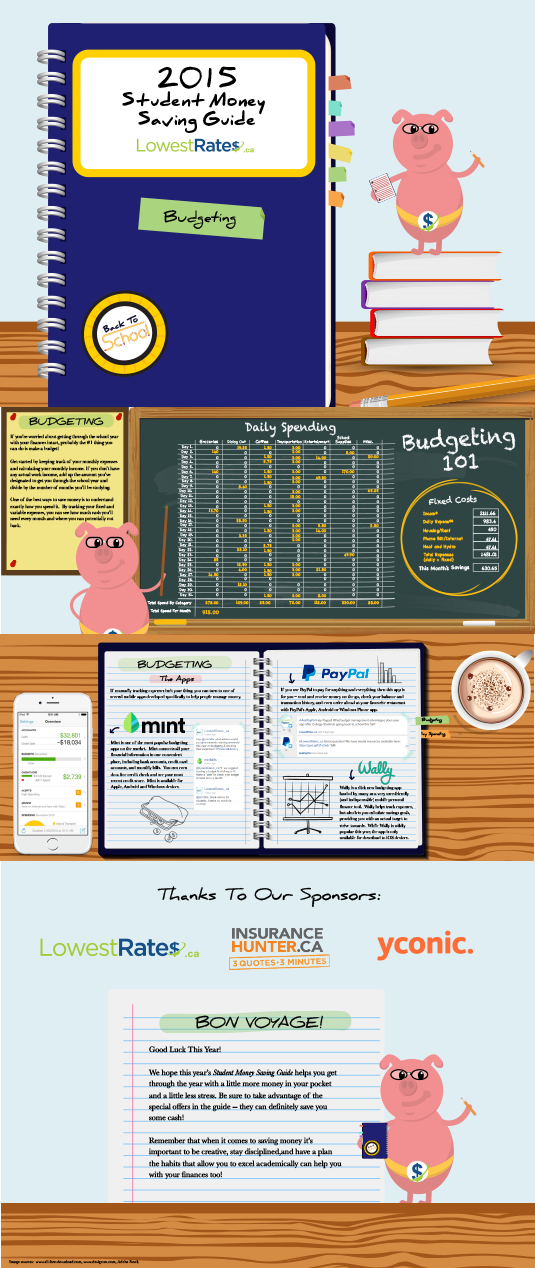 Budgeting Infographic