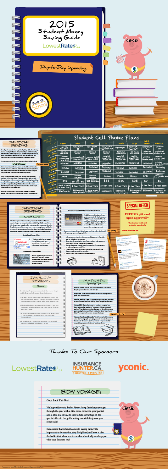 Day to Day Spending Infographic