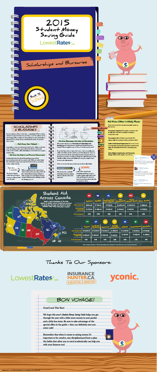 Scholarships and Bursaries Infographic