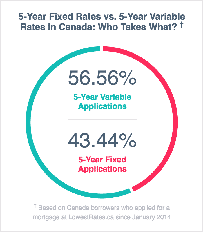 Credit Score To Get Mortgage Canada