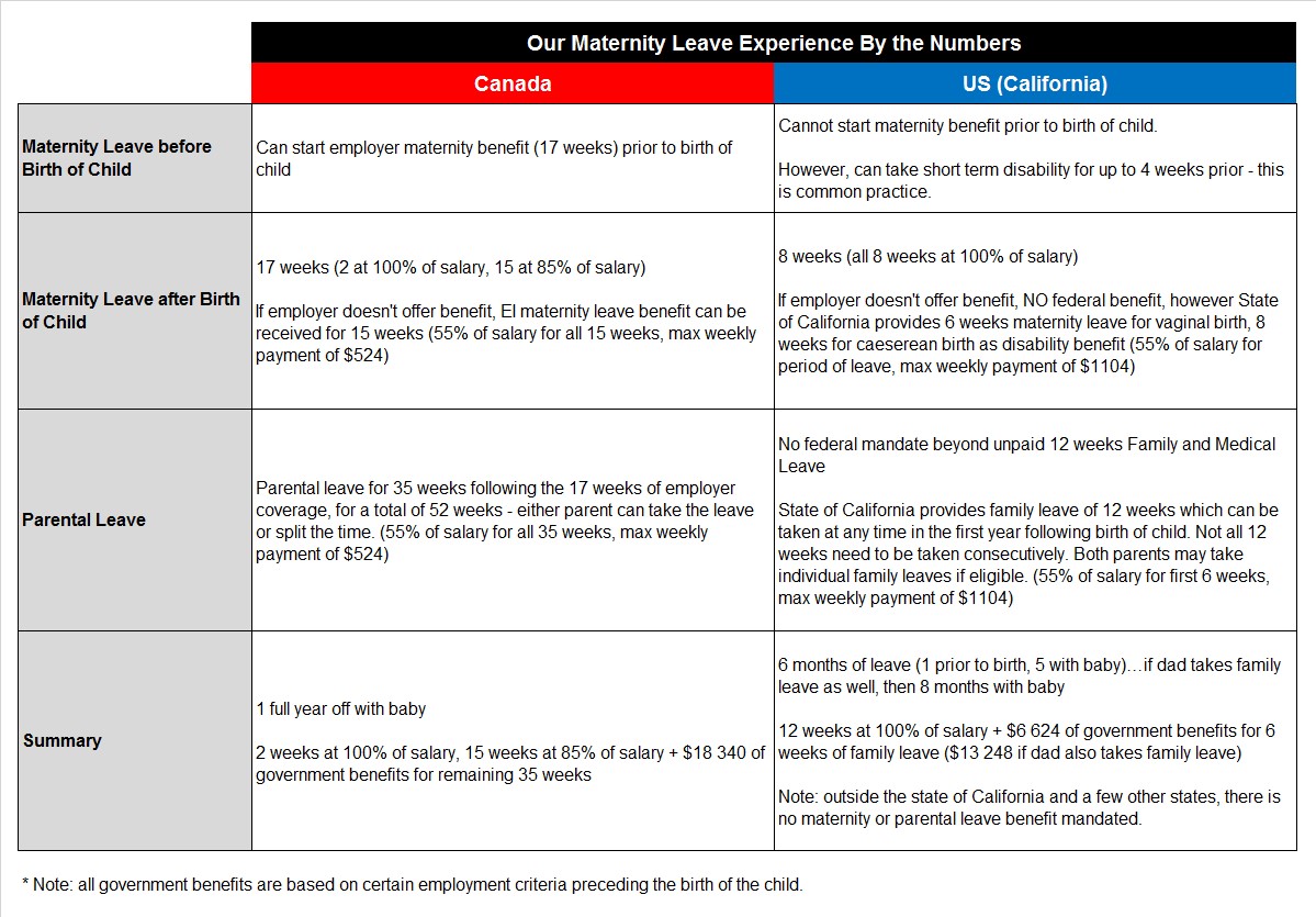 California Maternity Leave Chart