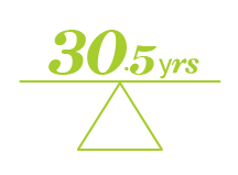 Who is shopping for insurance - Barrie - By Average Age