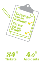 Who is shopping for insurance - Barrie - By Tickets and Accidents