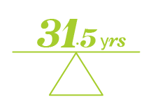 Who is shopping for insurance - Brampton - By Average Age