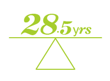 Who is shopping for insurance - Calgary - By Average Age