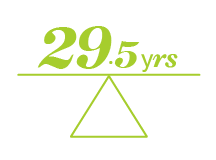 Who is shopping for insurance - Charlottetown - By Average Age