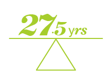 Who is shopping for insurance - Fredericton - By Average Age