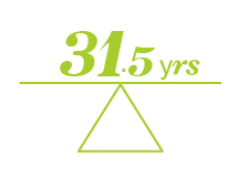 Who is shopping for insurance - Grande Prairie - By Average Age
