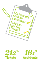 Who is shopping for insurance - Grande Prairie - By Tickets and Accidents