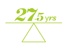 Who is shopping for insurance - Guelph - By Average Age