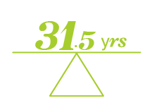 Who is shopping for insurance - Halifax - By Average Age