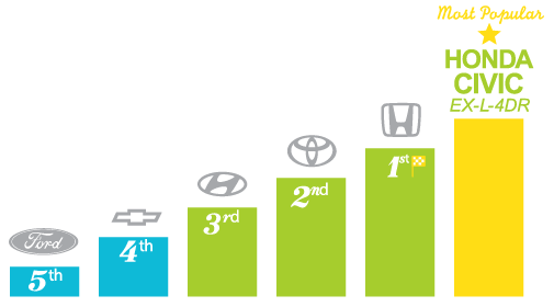 Most popular automotive brands - Halifax