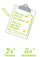 Who is shopping for insurance - Halifax - By Tickets and Accidents
