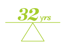 Who is shopping for insurance - Hamilton - By Average Age