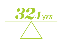 Who is shopping for insurance - Lethbridge - By Average Age