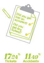 Who is shopping for insurance - London - By Tickets and Accidents