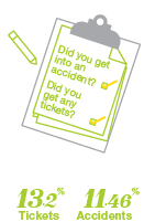 Who is shopping for insurance - Markham - By Tickets and Accidents