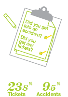 Who is shopping for insurance - Medicine Hat - By Tickets and Accidents