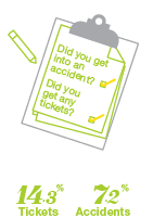 Who is shopping for insurance - Montreal - By Tickets and Accidents