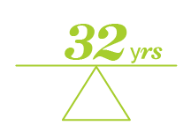 Who is shopping for insurance - Moncton - By Average Age