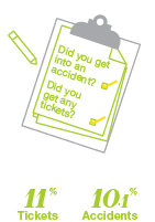Who is shopping for insurance - Moncton - By Tickets and Accidents