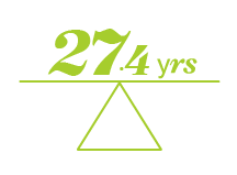 Who is shopping for insurance - Oshawa - By Average Age