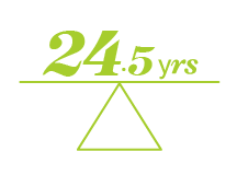 Who is shopping for insurance - Peterborough - By Average Age
