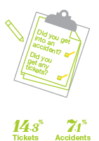Who is shopping for insurance - Peterborough - By Tickets and Accidents