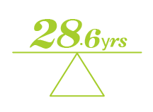 Who is shopping for insurance - Red Deer - By Average Age