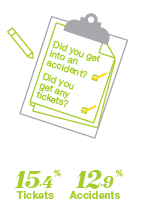 Who is shopping for insurance - Red Deer - By Tickets and Accidents