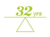 Who is shopping for insurance - Richmond Hill - By Average Age