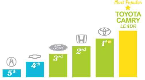 Most popular automotive brands - Richmond Hill