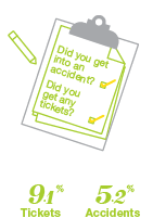 Who is shopping for insurance - St. John's - By Tickets and Accidents