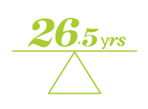 Who is shopping for insurance - Sudbury - By Average Age