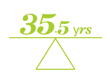 Who is shopping for insurance - Toronto - By Average Age