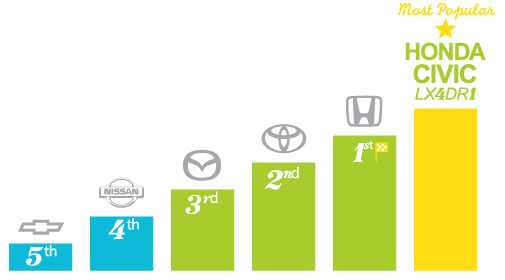 Car Insurance Ontario Blog Otomotif Keren