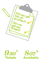 Who is shopping for insurance - Toronto - By Tickets and Accidents