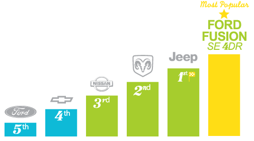Most popular automotive brands - Windsor