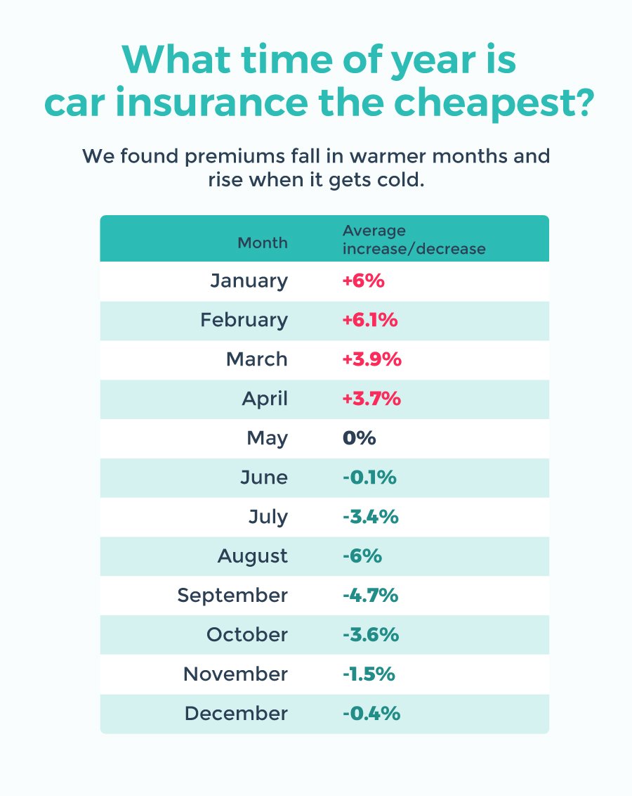 insurers automobile perks cheapest auto insurance