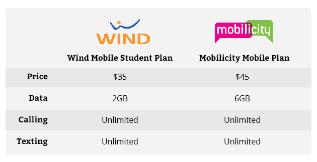 Best cell phone plans for students 